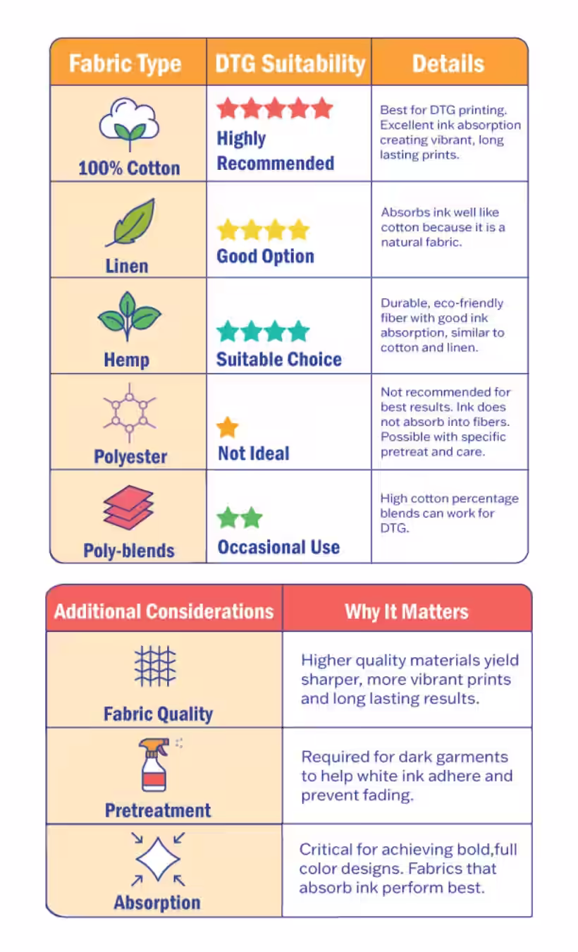 DTG Fabric Suitability Chart