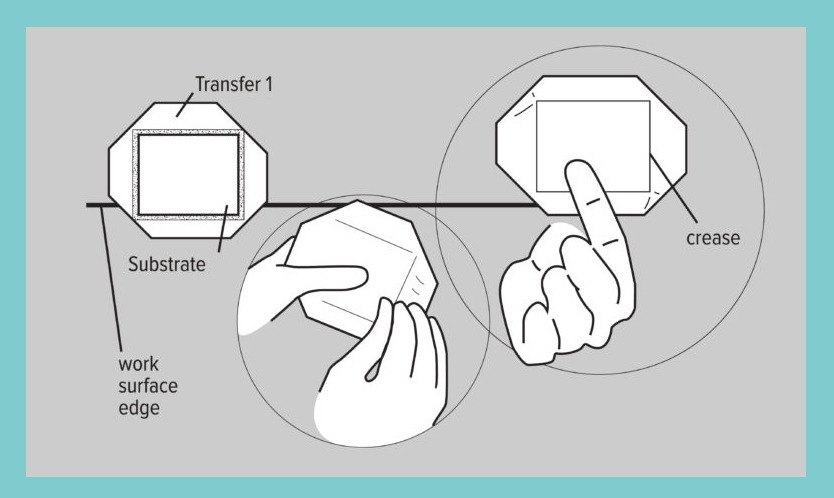 Illustration of how to attach the substrate to the transfer